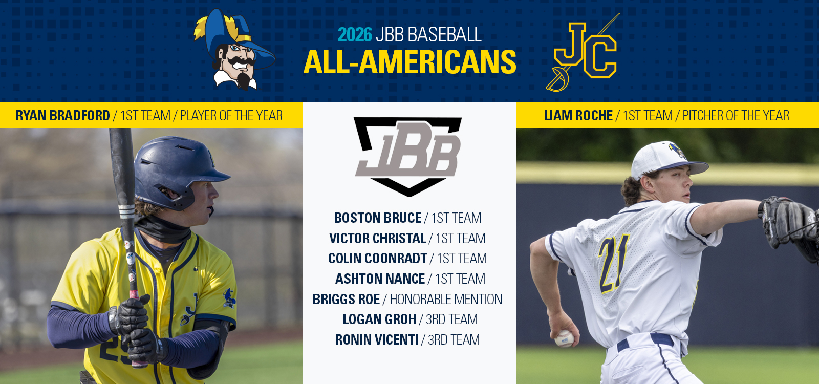 Graphic announcing 2026 JBB Baseball All-Americans in blue and gold school colors. A blue banner across the top features a pirate mascot logo, the text “2026 JBB Baseball All-Americans,” and a JC monogram logo. The left side shows an action photo of a baseball player in a yellow jersey and blue helmet holding a bat. A yellow headline reads: “Ryan Bradford / 1st Team / Player of the Year.” The right side shows an action photo of a pitcher in a white uniform delivering a pitch. A yellow headline reads: “Liam Roche / 1st Team / Pitcher of the Year.” In the center, beneath the JBB logo, additional honorees are listed: Boston Bruce (1st Team), Victor Christal (1st Team), Colin Coonradt (1st Team), Ashton Nance (1st Team), Briggs Roe (Honorable Mention), Logan Groh (3rd Team), and Ronin Vicenti (3rd Team). The design uses a dark blue patterned background with bold gold and white typography.